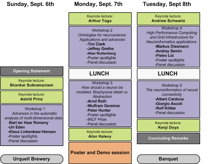 Program chart